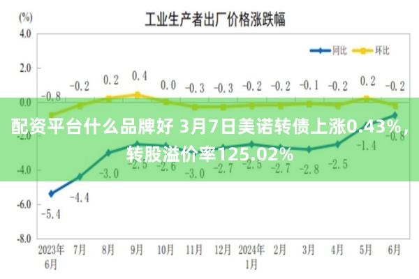 配资平台什么品牌好 3月7日美诺转债上涨0.43%，转股溢价率125.02%